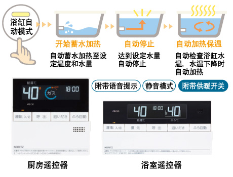 智能浴缸
