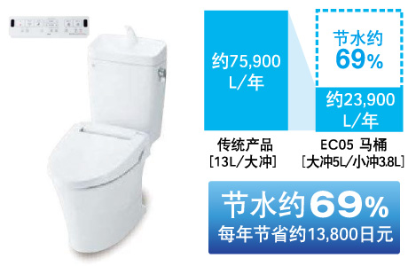 超节水ECO智能马桶