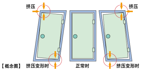 采用抗震门框的入户门