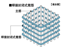 用于加强柱体的焊接封闭式箍筋