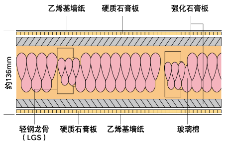 防火隔音结构墙