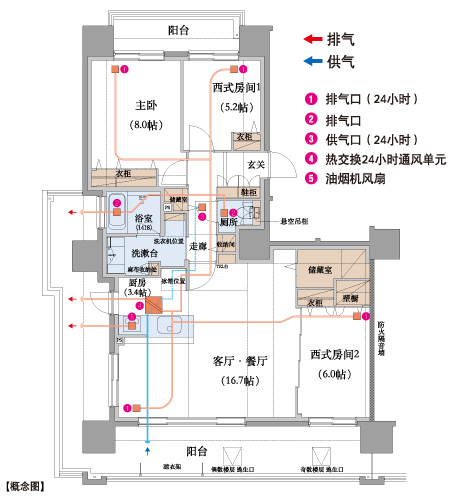 24小时热交换式通风系统