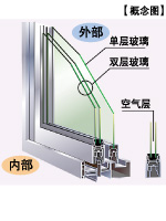 全窗采用双层玻璃