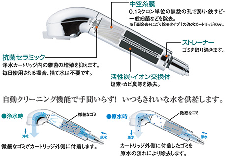 浄水器内蔵カラン
