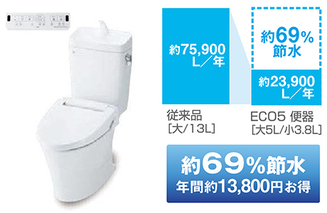 超節水のECOトイレ